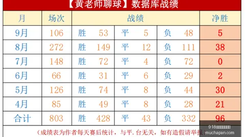 战队新成员加盟，版本更新助力冲冠